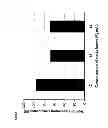 Fig. 05 - Extraction method for providing an organic certifiable extract