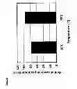 Fig. 06 - Extraction method for providing an organic certifiable extract