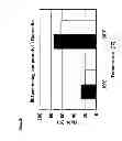 Fig. 07 - Extraction method for providing an organic certifiable extract