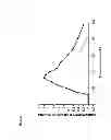 Fig. 12 - Extraction method for providing an organic certifiable extract