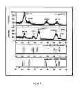 Fig. 05 - METHOD OF MAKING A THIN FILM