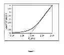 Fig. 06 - METHOD OF MAKING A THIN FILM