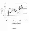 Fig. 07 - PLASMA TREATMENT OF SUBSTRATES
