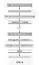 Fig. 06 - Method of coating a surface and article incorporating coated surface
