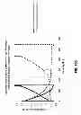 Fig. 26 - PERFORMANCE ENHANCEMENT ADDITIVES FOR DISORDERED CARBON ANODES