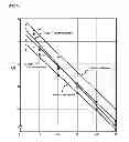 Fig. 08 - Probe and primer for tubercle bacillus detection, and method of detecting human tubercle bacillus therewith