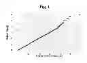 Fig. 02 - Single Nucleotide Polymorphisms Associated with Left Ventricular Hypertrophy and Use Thereof