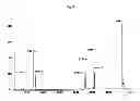 Fig. 06 - PRIMER COMPOSITION FOR AMPLIFYING A GENE REGION  HAVING VARIOUS VARIATIONS IN A TARGET GENE