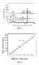 Fig. 02 - QUANTIFICATION METHOD FOR TOTAL AMOUNT OF MICROALGAL LIPIDS BY NEAR-INFRARED RAMAN SPECTROMETRY