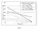 Fig. 02 - Methods of identifying HSP90 inhibitors with less ocular toxicity