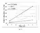 Fig. 03 - Methods of identifying HSP90 inhibitors with less ocular toxicity