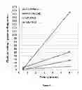 Fig. 05 - Methods of identifying HSP90 inhibitors with less ocular toxicity