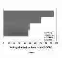 Fig. 06 - Methods of identifying HSP90 inhibitors with less ocular toxicity