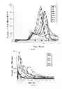 Fig. 02 - Sterility test method and totally enclosed bacterial ampoule incubator used by it
