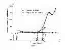 Fig. 07 - Sterility test method and totally enclosed bacterial ampoule incubator used by it