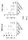 Fig. 25 - Genetically modified mice having humanized TCR variable genes