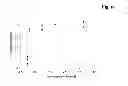 Fig. 07 - Immunoglobulin aggregate removal