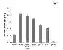 Fig. 08 - Immunoglobulin aggregate removal