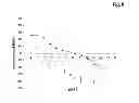 Fig. 09 - Immunoglobulin aggregate removal