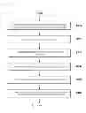 Fig. 02 - Method for mass production of high-purity oligonucleotides