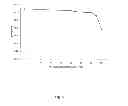 Fig. 06 - Thermostable xylanase for the selective hydrolysis of pentose-containing polysaccharides