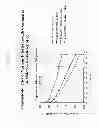 Fig. 04 - Modular method to prepare tetrameric cytokines with improved pharmacokinetics by the dock-and-lock