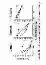 Fig. 06 - Modular method to prepare tetrameric cytokines with improved pharmacokinetics by the dock-and-lock