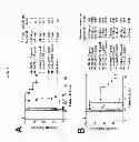Fig. 07 - Modular method to prepare tetrameric cytokines with improved pharmacokinetics by the dock-and-lock