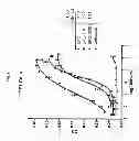 Fig. 09 - Modular method to prepare tetrameric cytokines with improved pharmacokinetics by the dock-and-lock