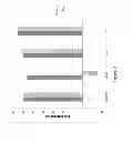 Fig. 03 - Methods For Harvesting Biomass
