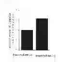 Fig. 20 - Method for obtaining pancreatic endocrine cells from adipose tissue-origin cells