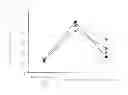 Fig. 23 - Method for obtaining pancreatic endocrine cells from adipose tissue-origin cells