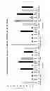 Fig. 03 - METHOD FOR TRANSFECTING A EUKARYOTIC CELL