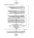 Fig. 07 - Method of forming seed layer and method of forming silicon-containing thin film