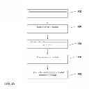 Fig. 02 - Methods for depositing thin films comprising indium nitride by atomic layer deposition