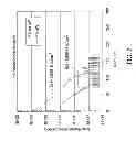 Fig. 09 - Surface stabilization process to reduce dopant diffusion