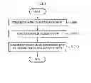 Fig. 02 - METHOD OF FORMING SILICON OXIDE FILM