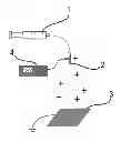 Fig. 01 - Process of making a polymer fiber