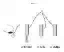 Fig. 03 - Process of making a polymer fiber