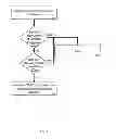 Fig. 08 - System and method for gateway RF diversity using a configurable spot beam satellite