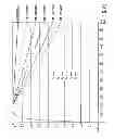 Fig. 77 - Apparatus, system, and method for down converting and up-converting electromagnetic signals