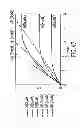Fig. 83 - Apparatus, system, and method for down converting and up-converting electromagnetic signals