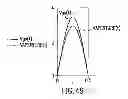 Fig. 85 - Apparatus, system, and method for down converting and up-converting electromagnetic signals