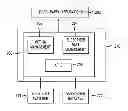 Fig. 01 - Method for selectively exposing subscriber data