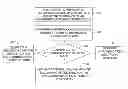 Fig. 01 - Proxy registration and authentication for personal electronic devices