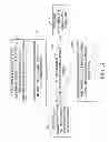 Fig. 04 - Proxy registration and authentication for personal electronic devices