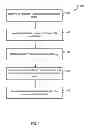 Fig. 06 - Capability model for mobile devices
