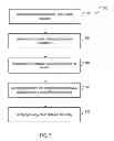 Fig. 07 - Capability model for mobile devices