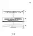 Fig. 08 - Capability model for mobile devices