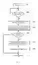 Fig. 06 - METHODS AND DEVICES FOR SUPPORTING STATE RECONFIGURATION OF USER EQUIPMENTS